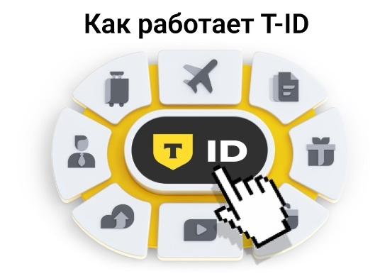 T-ID (ex Тинькофф ID) — что это: проходы в бизнес-залы и другие прелести